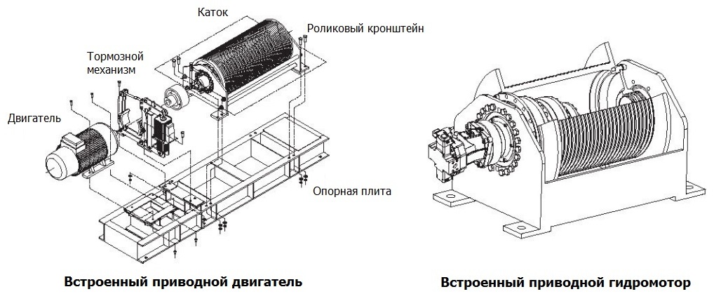 Схема гидравлической лебедки